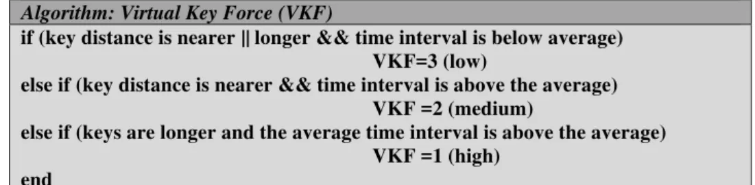 Table 2: Accuracy Obtained without VKF  Table 3: Accuracy Obtained with VKF 