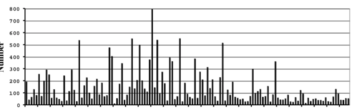 Fig. 2. Tornado fatalities in the USA, by year, for the period 1875–2003.