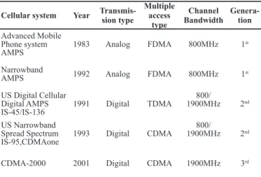 Table 3. Mobile radio systems in Japan.