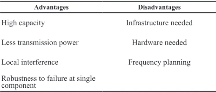 Figure 4. Direction of coverage due to a base station antenna