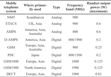 Table 6. Typical output power of certain mobile phones handsets.