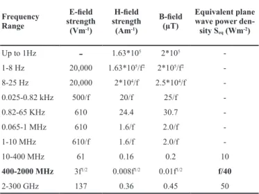 Table 8.   ICNIRP  reference  levels  for  Maximum  Permissible  Ex- Ex-posure (MPE).