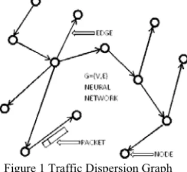 Figure 1 Traffic Dispersion Graph 
