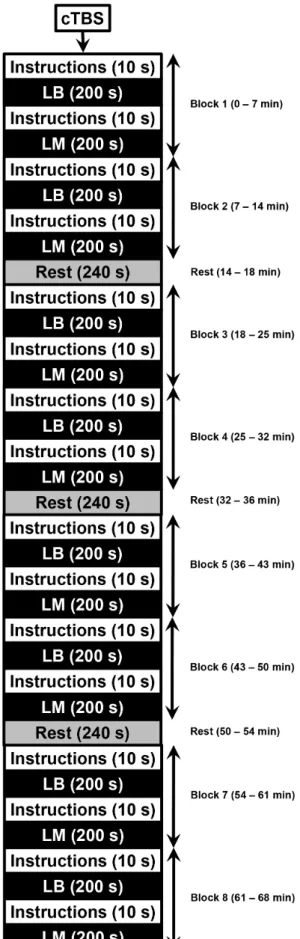 Table 1. LM scores assigned to responses.