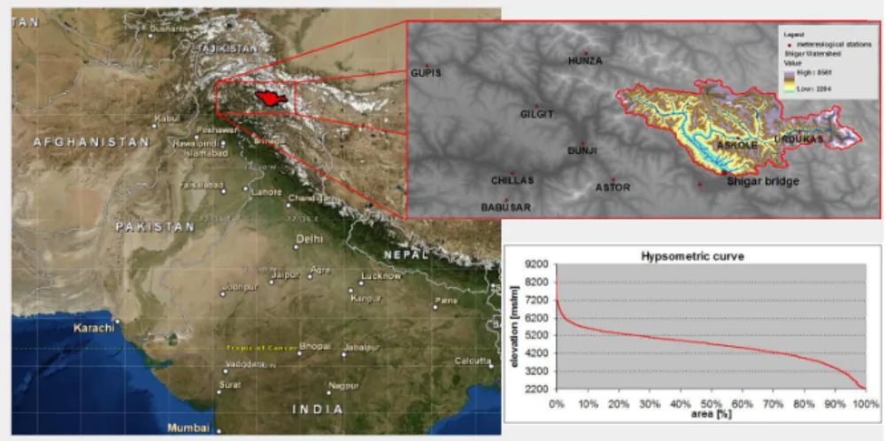 Fig. 1. The study area: Shigar river basin in the HKH region. Red dots are the weather stations.