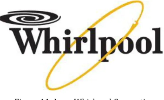 Figura   11:   Logo   Whirlpool   Coporation    Fonte:   Whirlpool   (2011)   