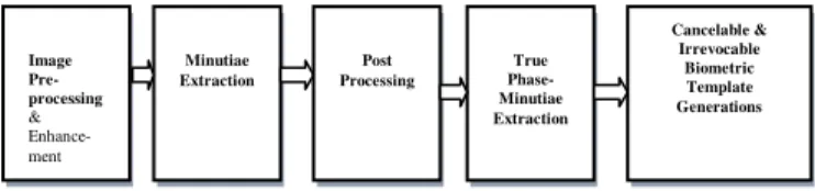 Figure 2 Flow graph of the CCPT 