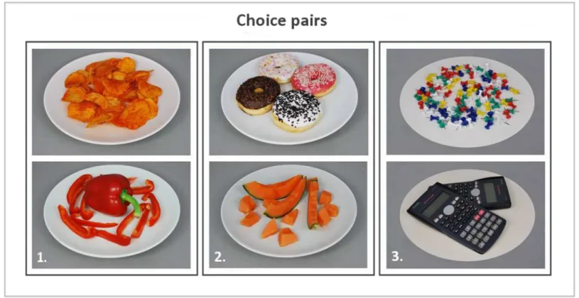 Fig 2. Example of choice pairs. 1: High &amp; low calorie food pair, savoury taste; 2: High &amp; low calorie food pair, sweet taste; 3: Non-food pair.