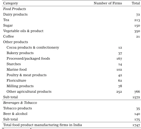 table 1 Food product manufacturing firms in india: Category-wise strength