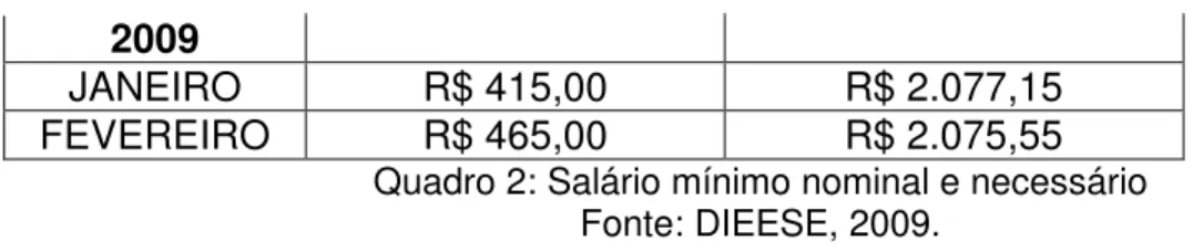 Gráfico 1: Gráfico de divisão do imposto de renda em 2009 