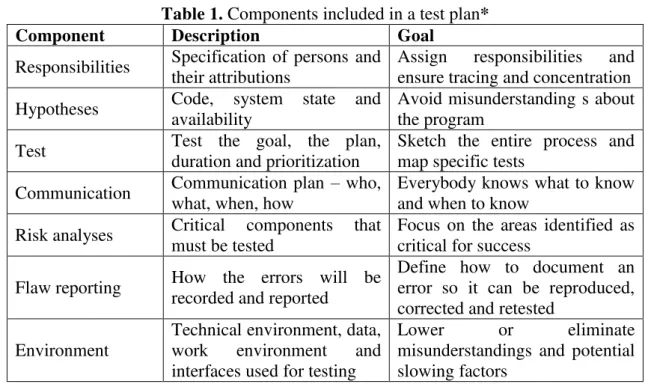 Table 1. Components included in a test plan* 