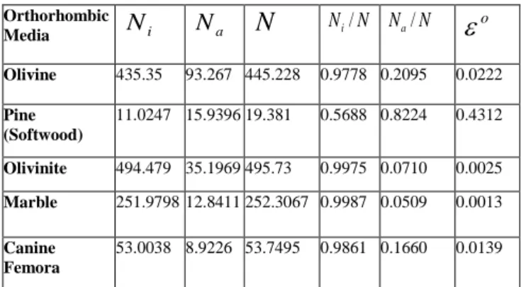 TABLE IV 