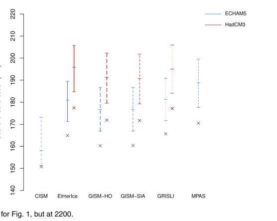 Fig. 2. As for Fig. 1, but at 2200.