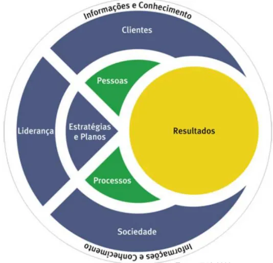 Figura 3 - Visão sistêmica da gestão 