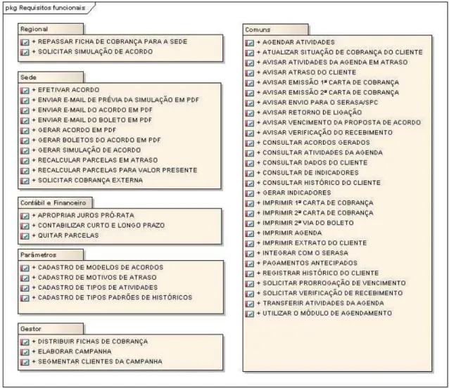 Figura 7 - Listagem de recursos para o Business Process Management System 