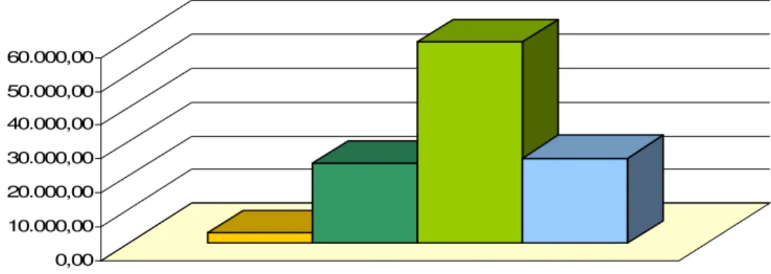 Gráfico 1 – Comparação Curto Prazo x Longo Prazo  Fonte: Elaborado pela autora 
