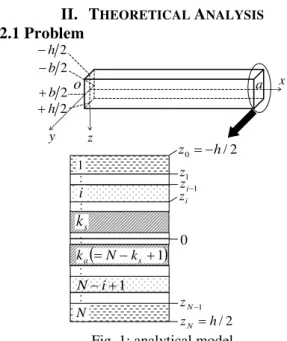 Fig. 1: analytical model 