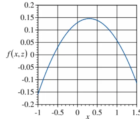 Fig. 2: damping characteristic function  Because  f  x,z  is positive in the vicinity of  x  0 , it  is found that the equilibrium solution  x  0  is locally  stable for    0 
