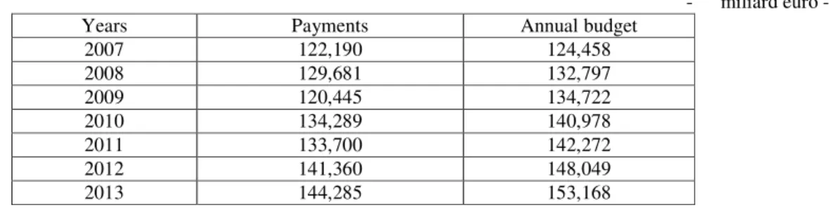 Table no.1  Financial allocations for Cohesion Policy for the period 