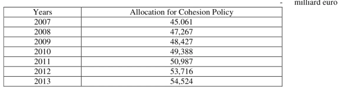 Table no.2  The financial allocations for Cohesion Policy for the period 