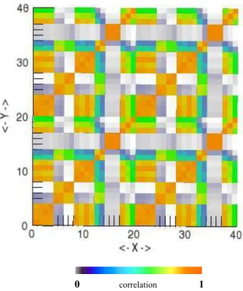 Fig. 1. Graphical representation of the correlation between 40 pre- pre-defined aerosol mixtures