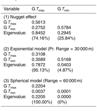 Table 2. Fitted linear model of coregionalization of anamorphosed T max (G T max ) and T min (G T min )
