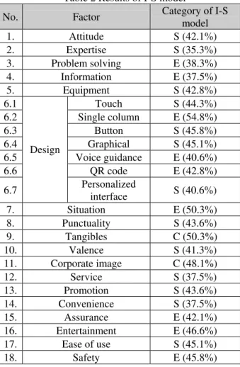 Table 3 Results of five fold cross validation experiments  Experiment Fold 1 Fold 2  Fold 3  Fold 4 Fold 5