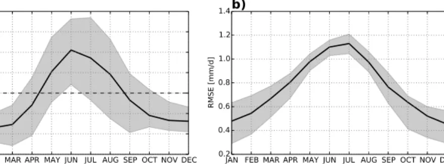 Figure 3. Monthly Bias (a) and monthly Root Mean Square Error (b) between daily ET0_p and ET0_h for all stations; the grey shading indicates the spread among the different stations.