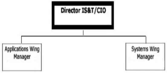 Figure 2: Adopted From organization website 