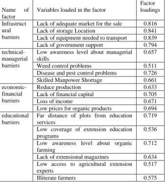 Table 2: Number of extracted factors, eigenvalue  and variances explained by each factor 