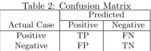 Table 2: Confusion Matrix Predicted Actual Case Positive Negative