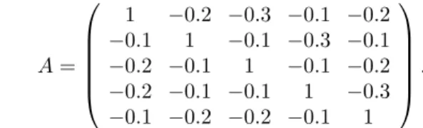 Table II and Table III display the spectral radii of the corresponding iteration matrices with some randomly chosen