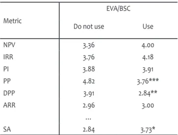 Table 5  The simultaneous use of the CBM and the CPM Metric