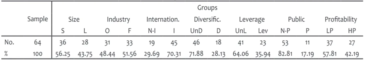Table 1  Sample characteristics Sample
