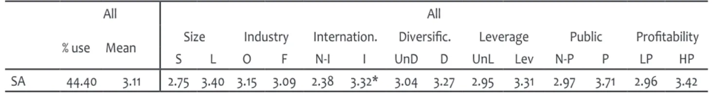Table 3  The frequency of the use of a scenario/sensitivity analysis