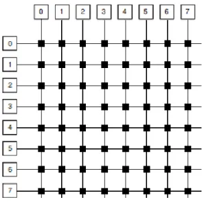 Figure 1. Crossbar switch interconnection network 