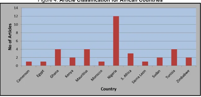 Figure 4: Article Classification for African Countries 