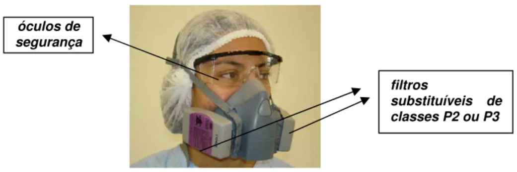Figura 11: EPR purificador de ar com peça semifacial e filtros substituíveis de classes P2 ou P3 aos  pares  (Obs: os óculos de segurança não fazem parte do EPR) 