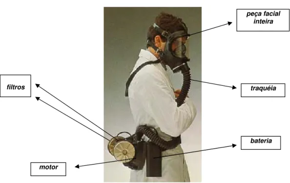 Figura 12: EPR purificador de ar com peça facial inteira e filtros substituíveis de classes P2 ou P3  aos pares 