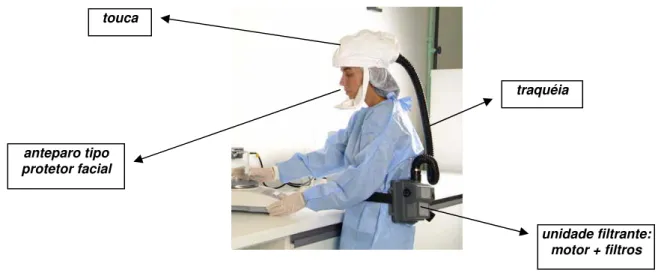 Figura 14: EPR purificador de ar motorizado com cobertura das vias respiratórias tipo “touca” com  anteparo tipo protetor facial 