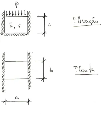 Figura 1 – 16  Resolução :   