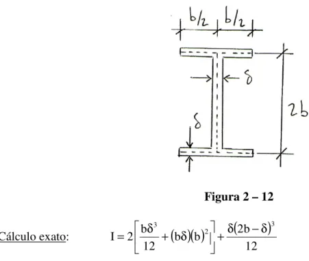 Figura 2 – 12  Cálculo exato:   ( )( ) ( ) 12bb212b2bI2 33δ−δ+δδ+=