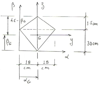 Figura 2 – 13  Centróide:   