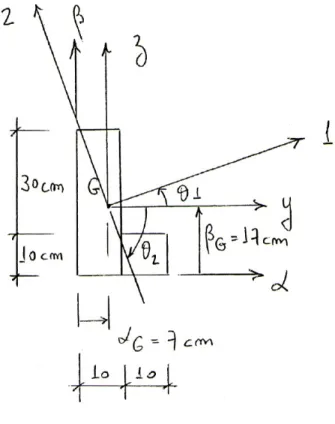 Figura 2 – 14  Centróide:   