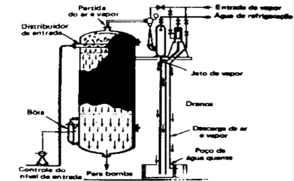 Figura 2.4: Trocadores de íons da água  Remoção de Ferro 