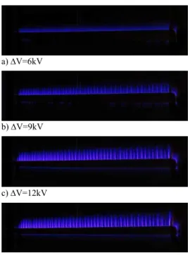 Fig. 2. U max  and I rms  versus applied voltage, F ac