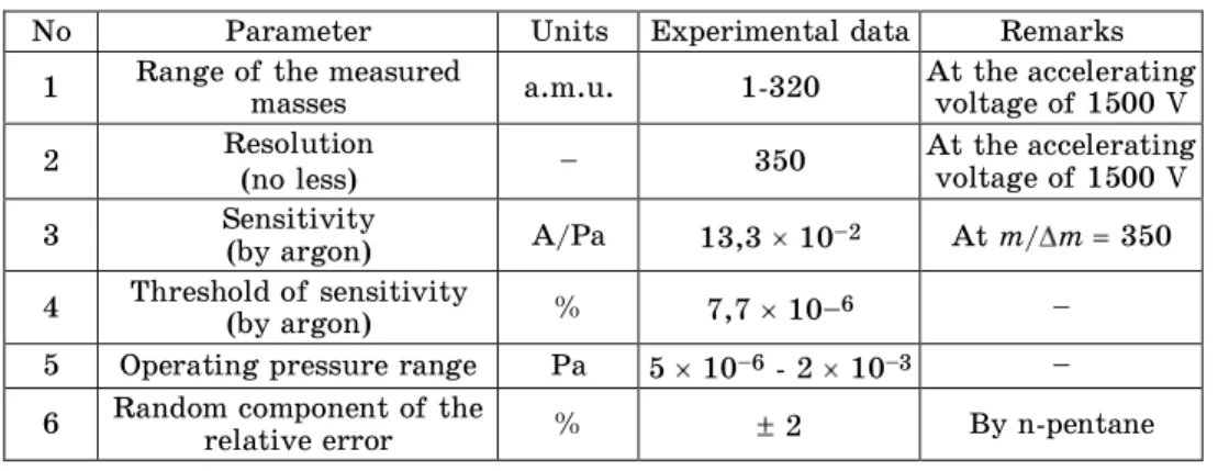 Table 1 – Principal characteristics of a prism mass spectrometer 