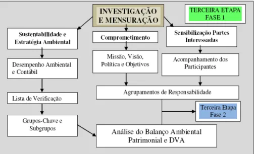 Figura 4 - Estrutura da primeira fase – terceira etapa Fonte: Pfitscher (2004, apud NUNES, 2010) 