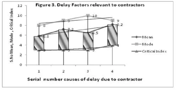 Table 12. External delay factors 