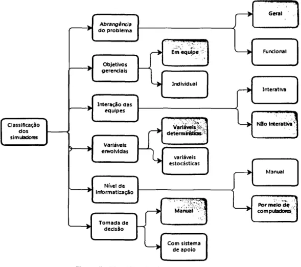Figura 5 - Classificação do modelo proposto Fonte: Adaptado de Bemard (2006 p.88-90)